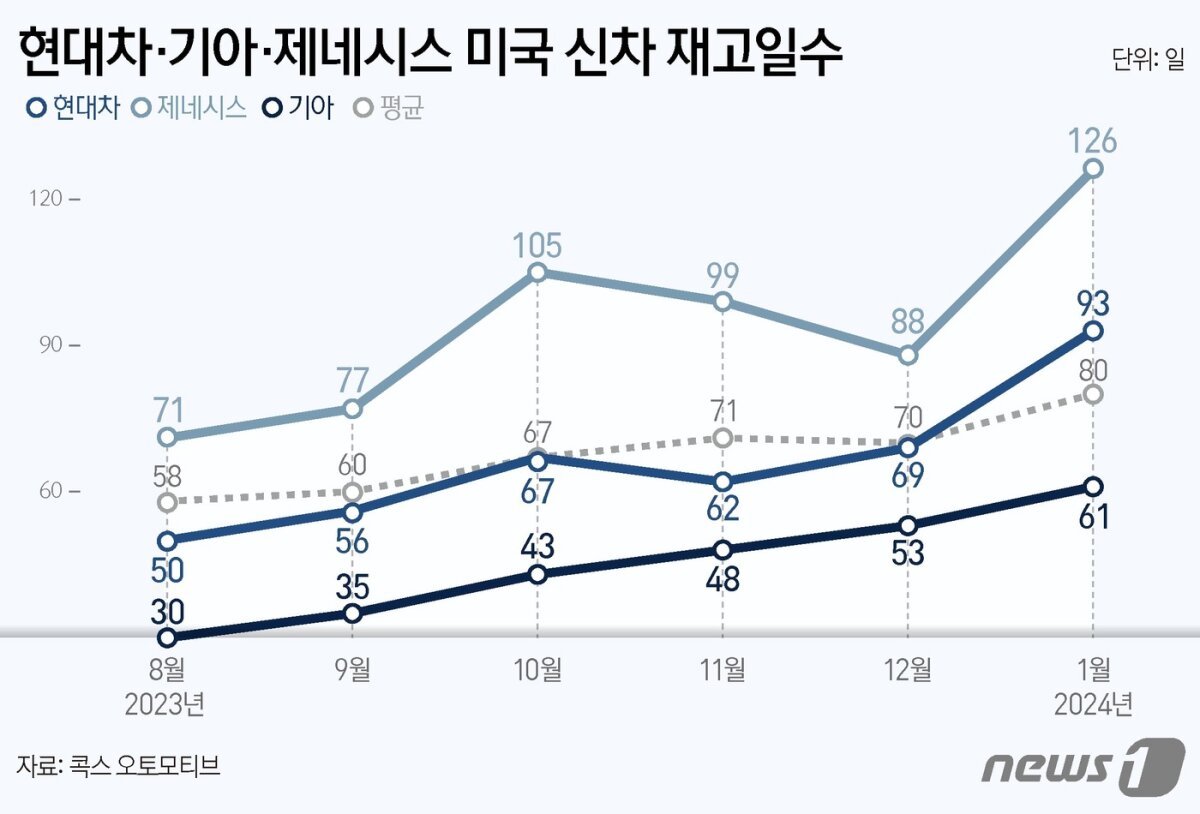 © News1 양혜림 디자이너