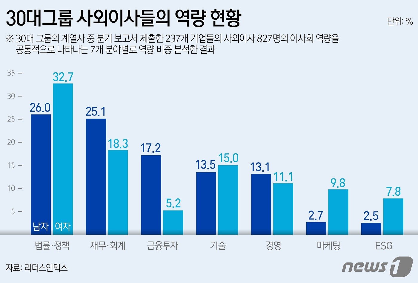 본문 이미지 - ⓒ News1 김지영 디자이너