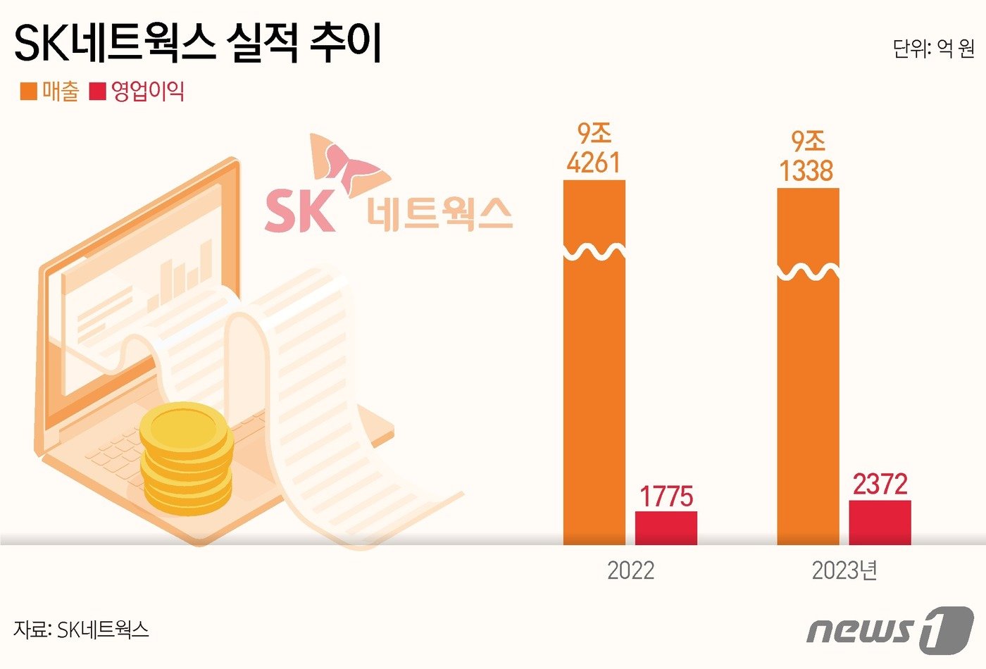 ⓒ News1 김지영 디자이너