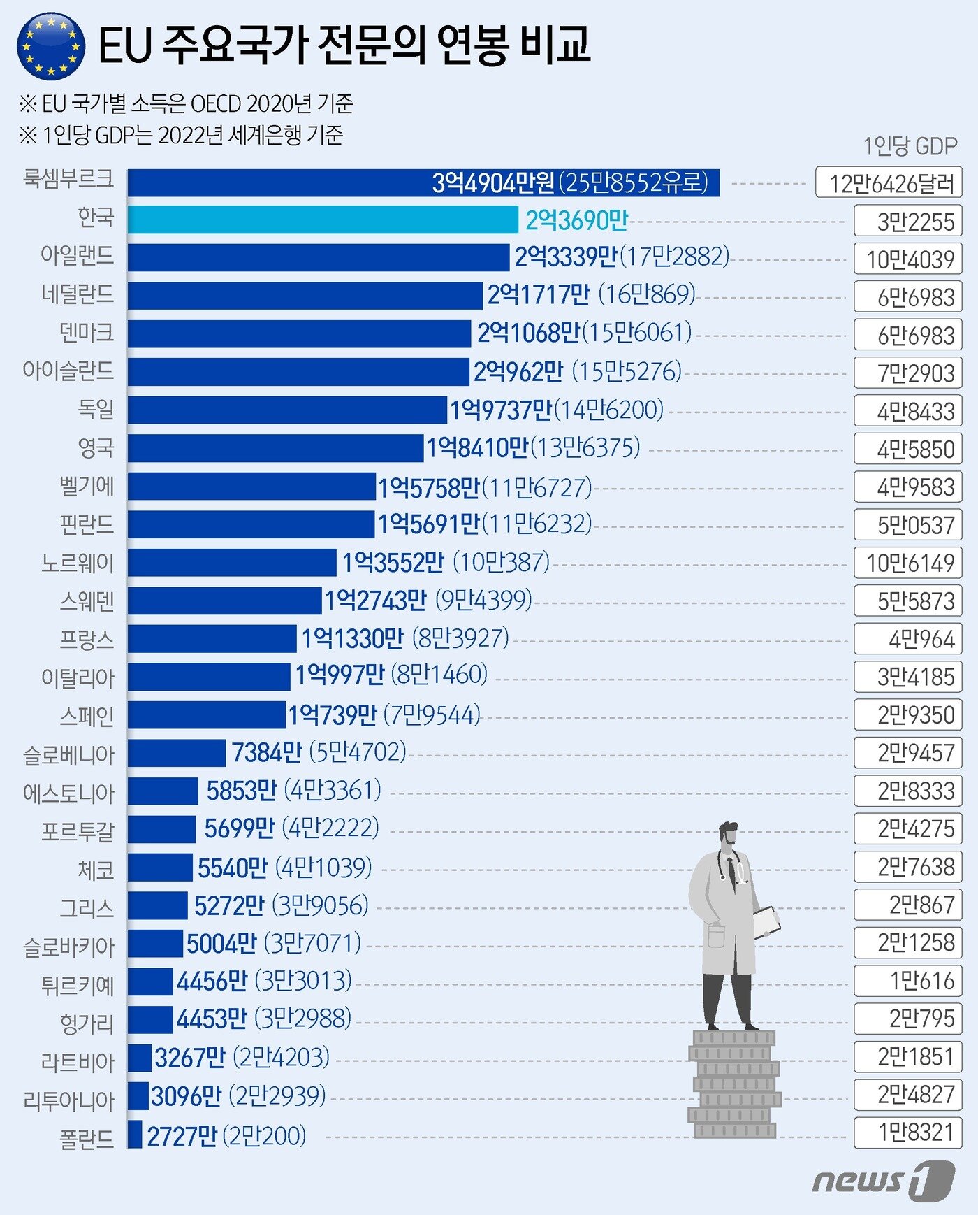 본문 이미지 - ⓒ News1 윤주희 디자이너