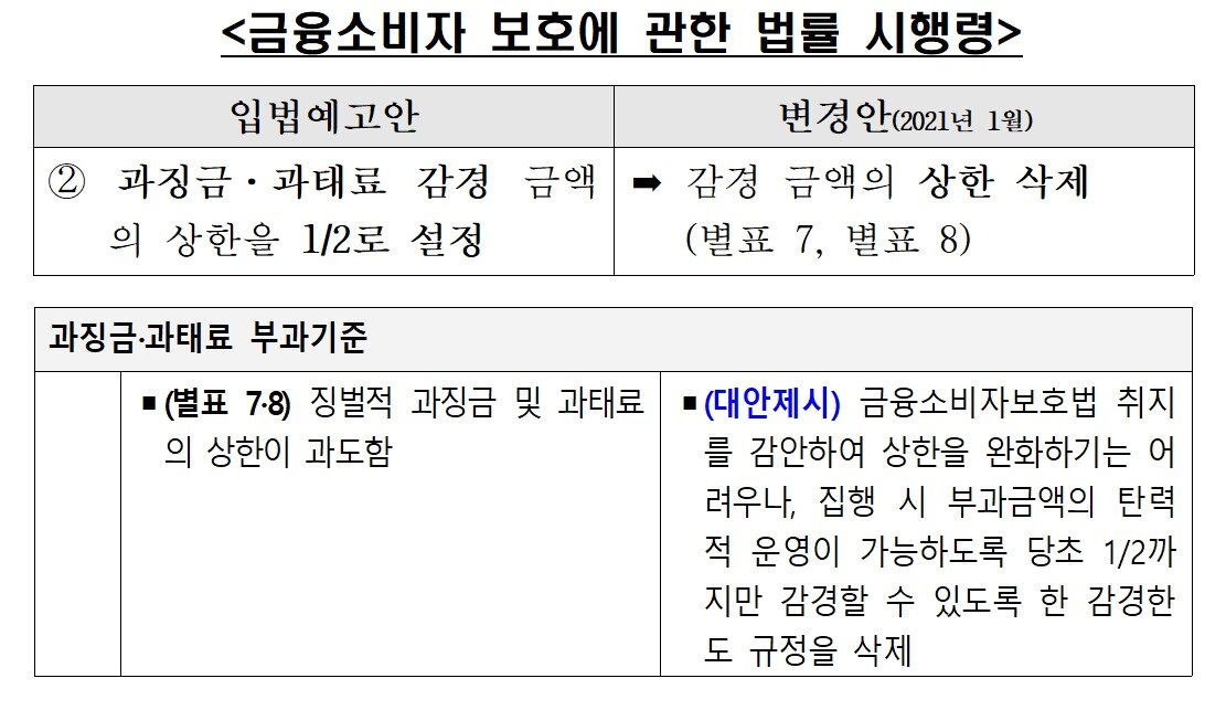 본문 이미지 - 자료제공=금융위원회 