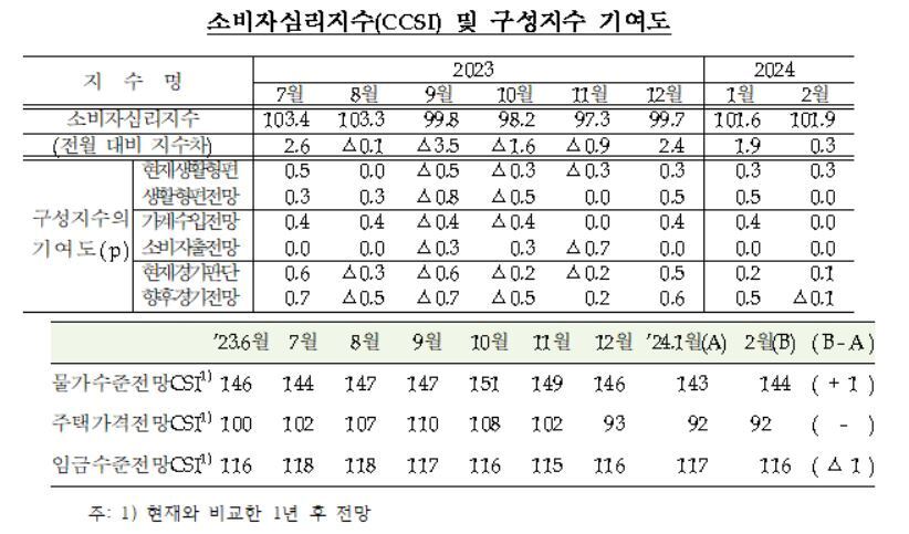 본문 이미지 - (한은 제공)