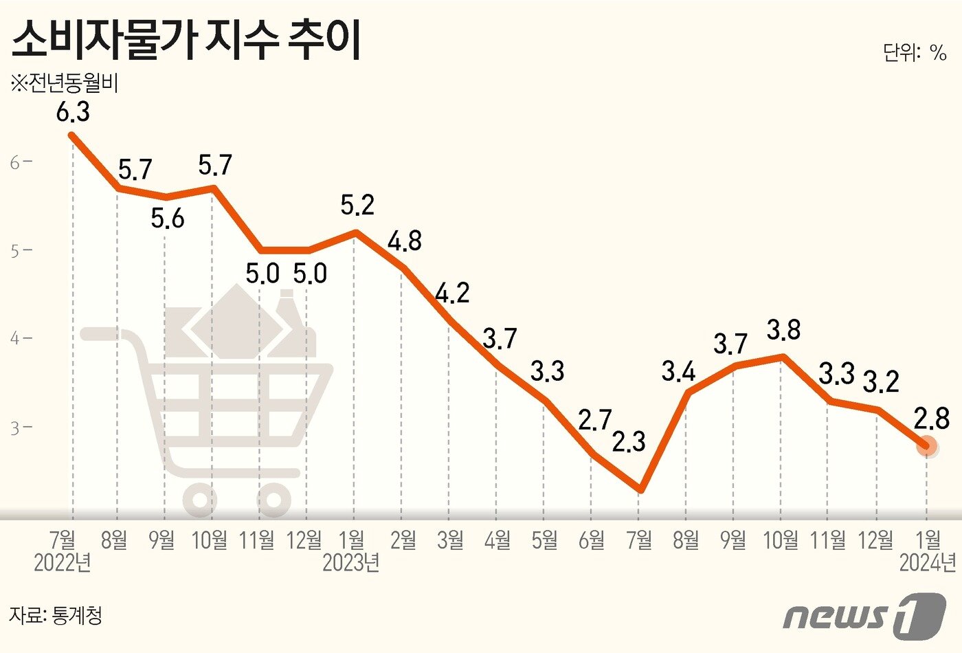 본문 이미지 - ⓒ News1 김초희 디자이너