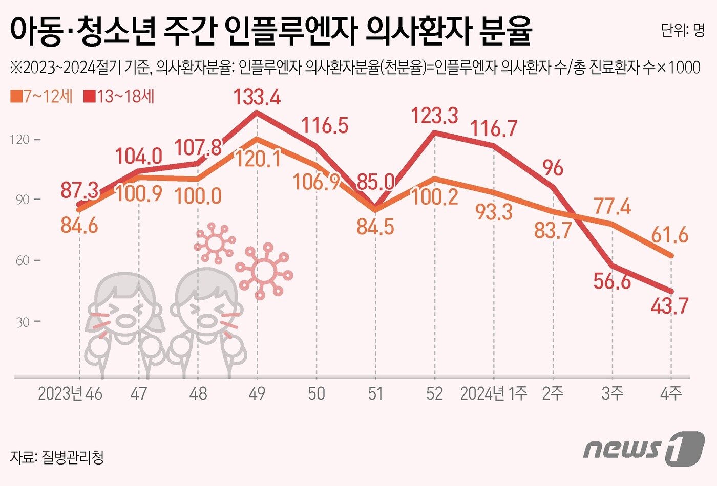 본문 이미지 - ⓒ News1 김초희 디자이너