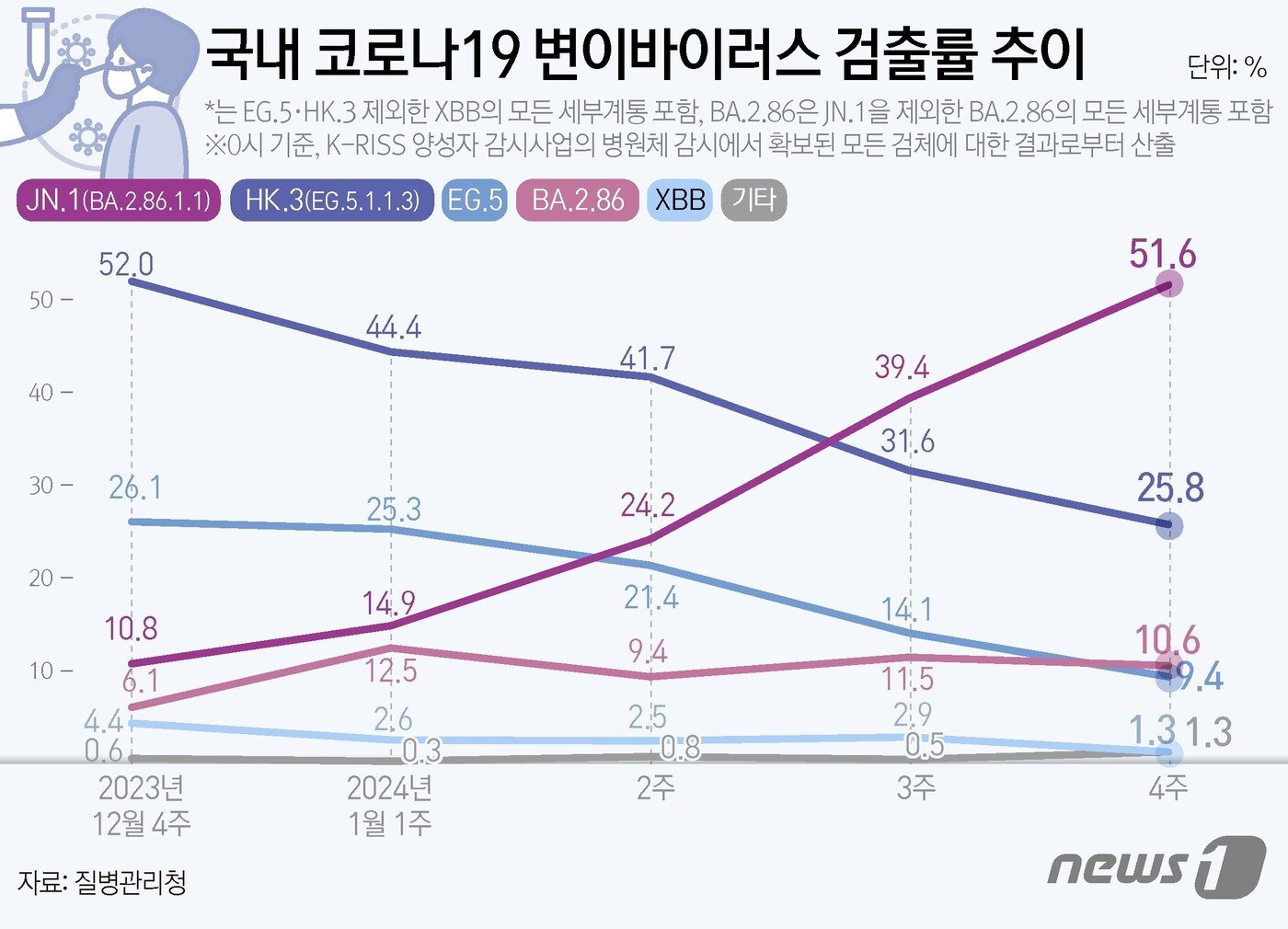 본문 이미지 - ⓒ News1 김초희 디자이너
