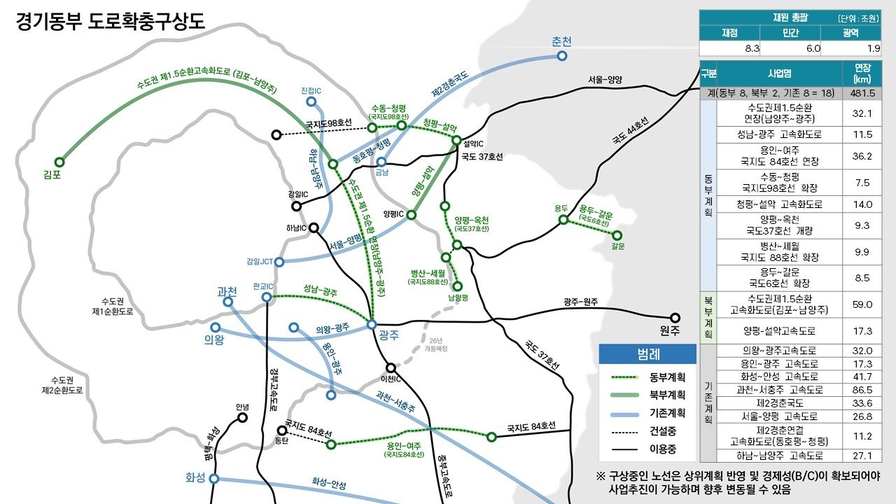 경기동부 도로 확충 구상도&#40;경기도 제공&#41;