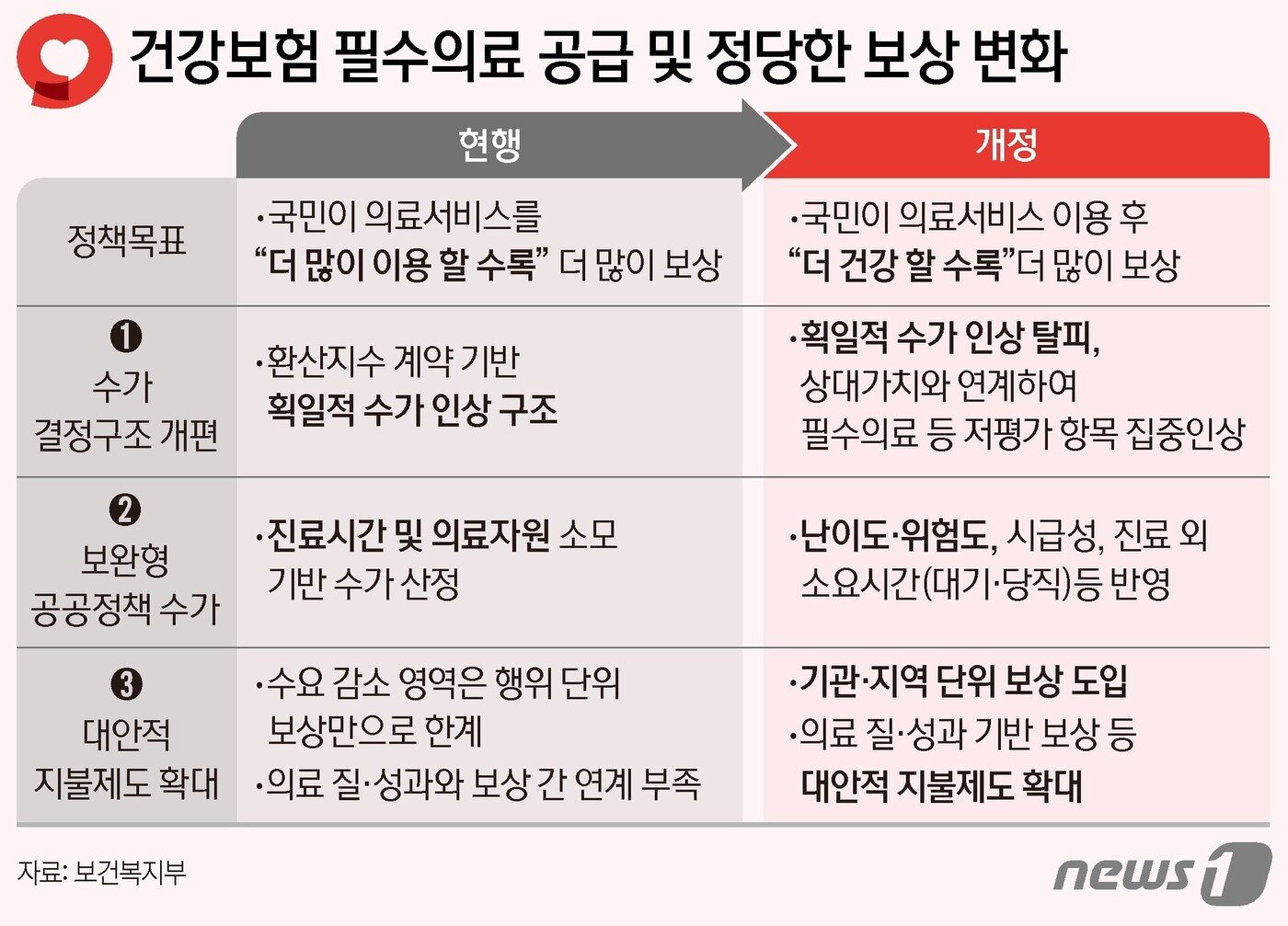 본문 이미지 - ⓒ News1 양혜림 디자이너