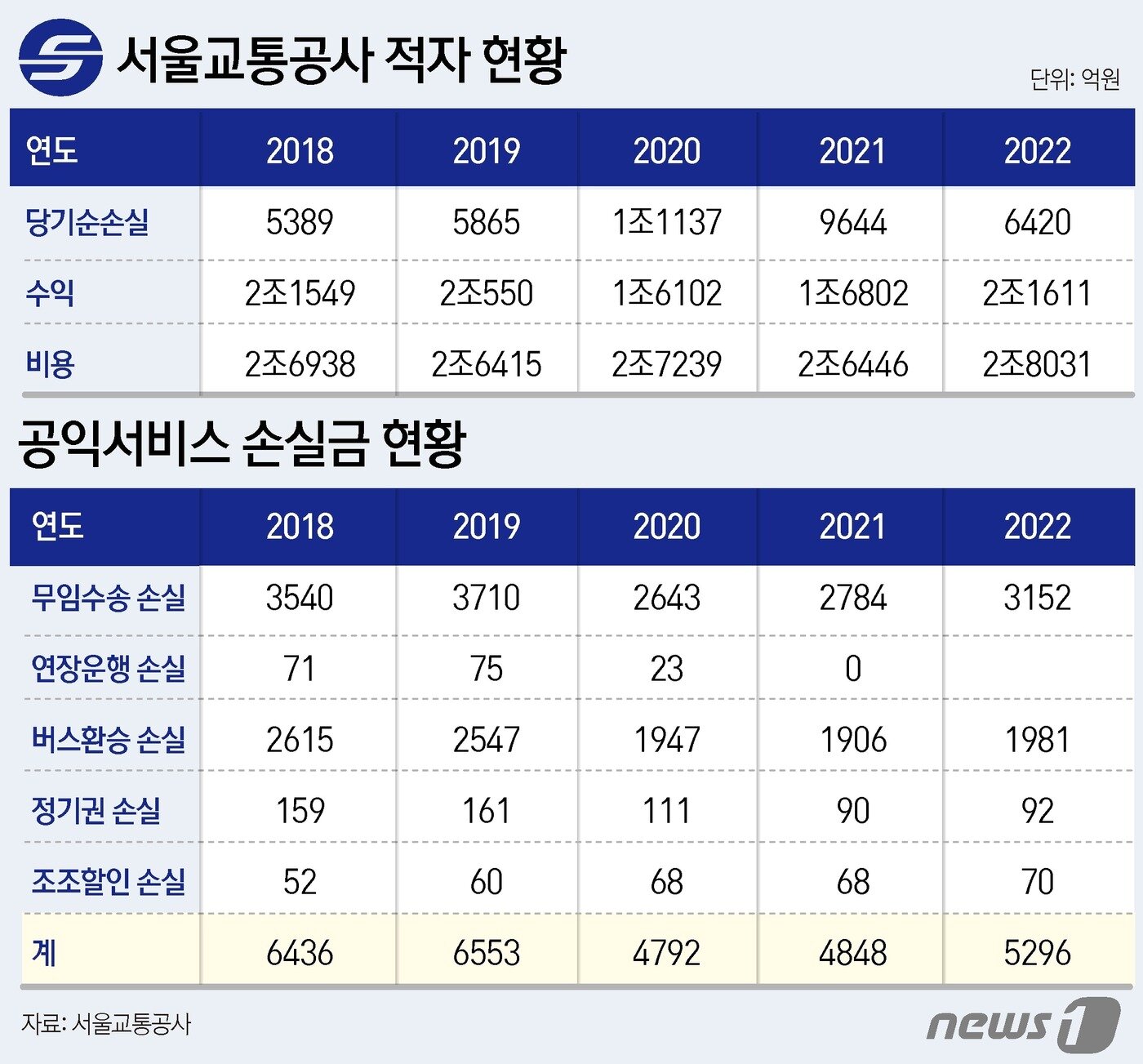 본문 이미지 - ⓒ News1 윤주희 디자이너