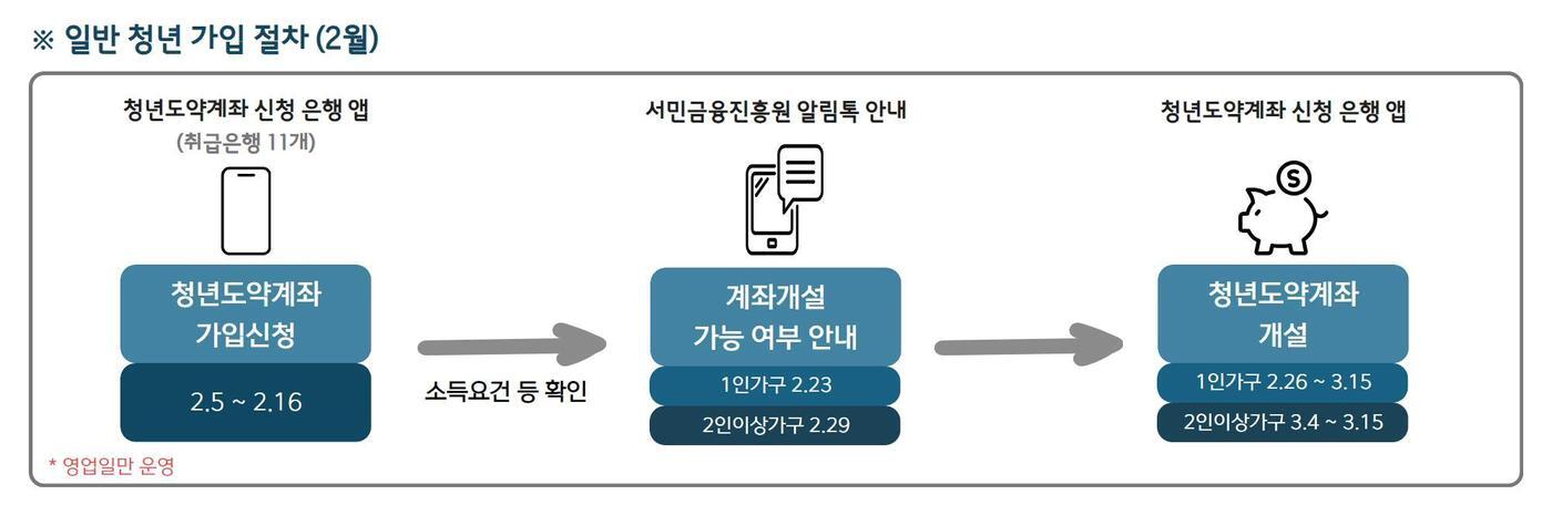 본문 이미지 - 금융위원회 제공.