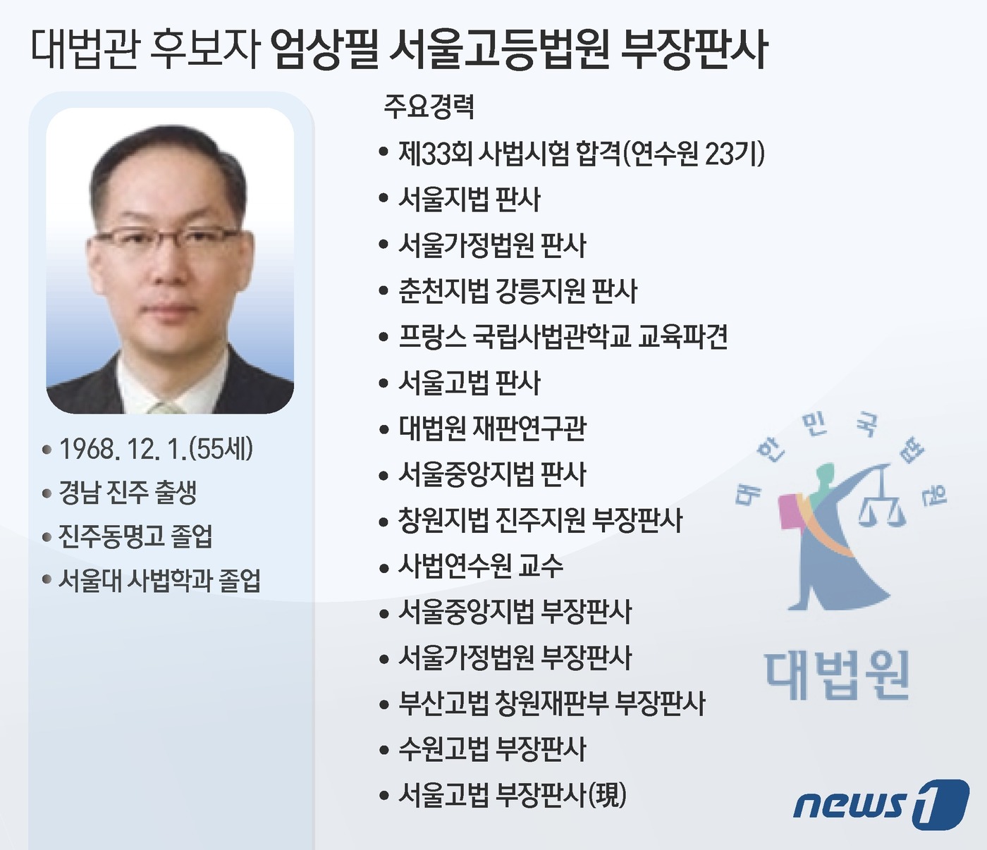 (서울=뉴스1) 윤주희 디자이너 = 새 대법관 후보자로 엄상필(55·사법연수원 23기) 서울고법 부장판사와 신숙희(54·연수원 25기) 양형위원회 상임위원이 임명제청됐다.