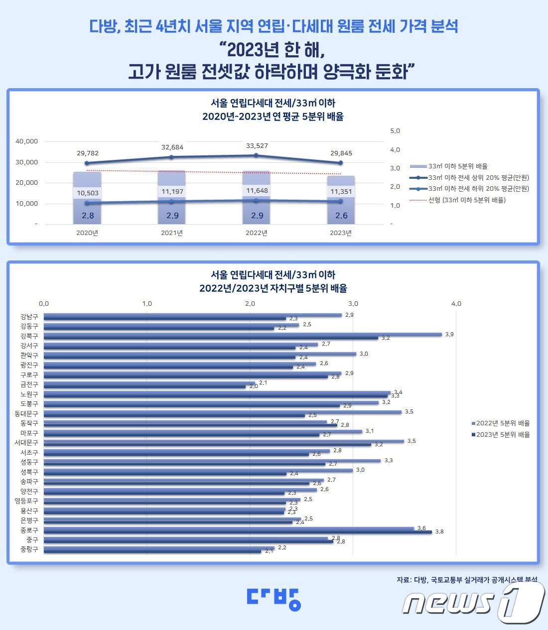 블라인드 | 스테이션3 기업정보