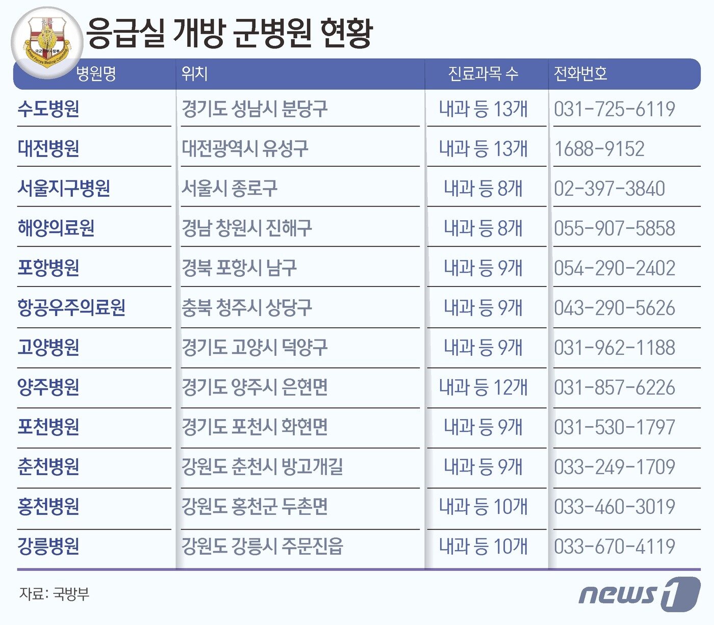 본문 이미지 - ⓒ News1 김초희 디자이너