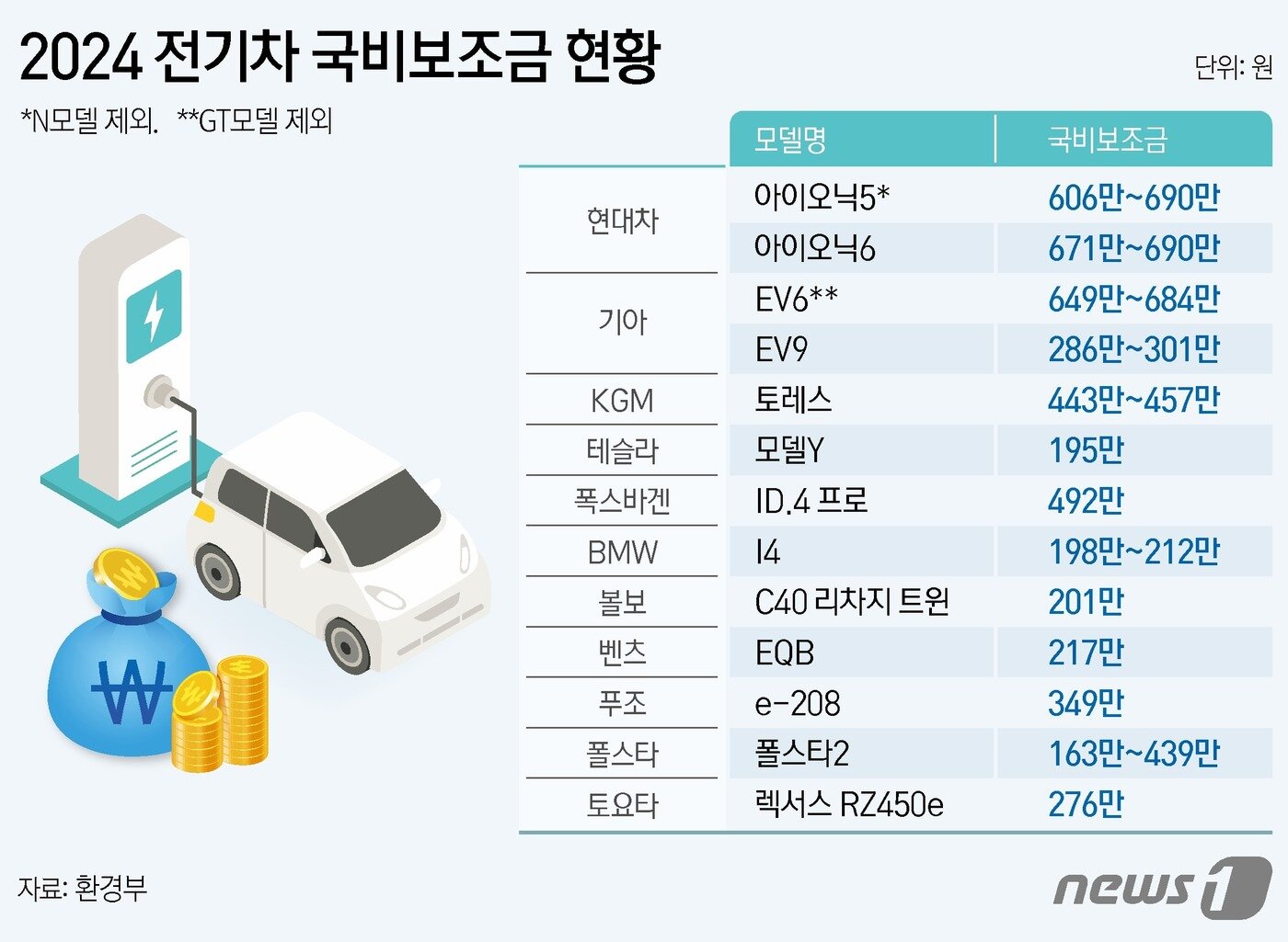 본문 이미지 - ⓒ News1 김지영 디자이너