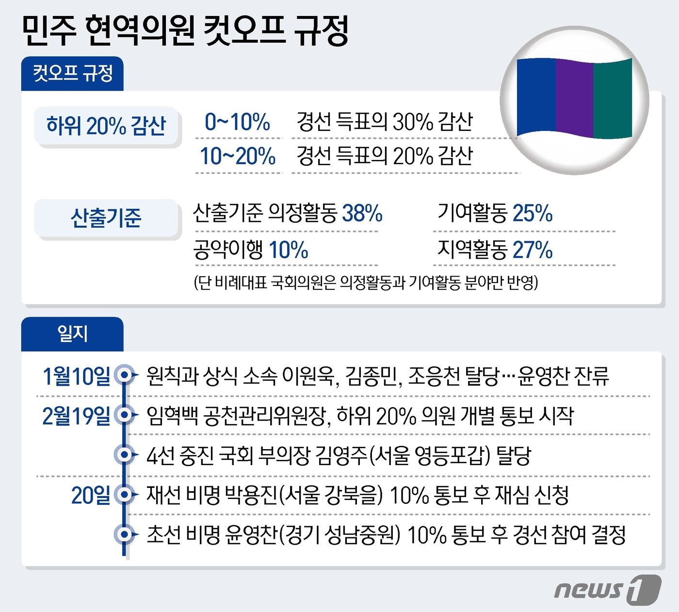 ⓒ News1 윤주희 디자이너