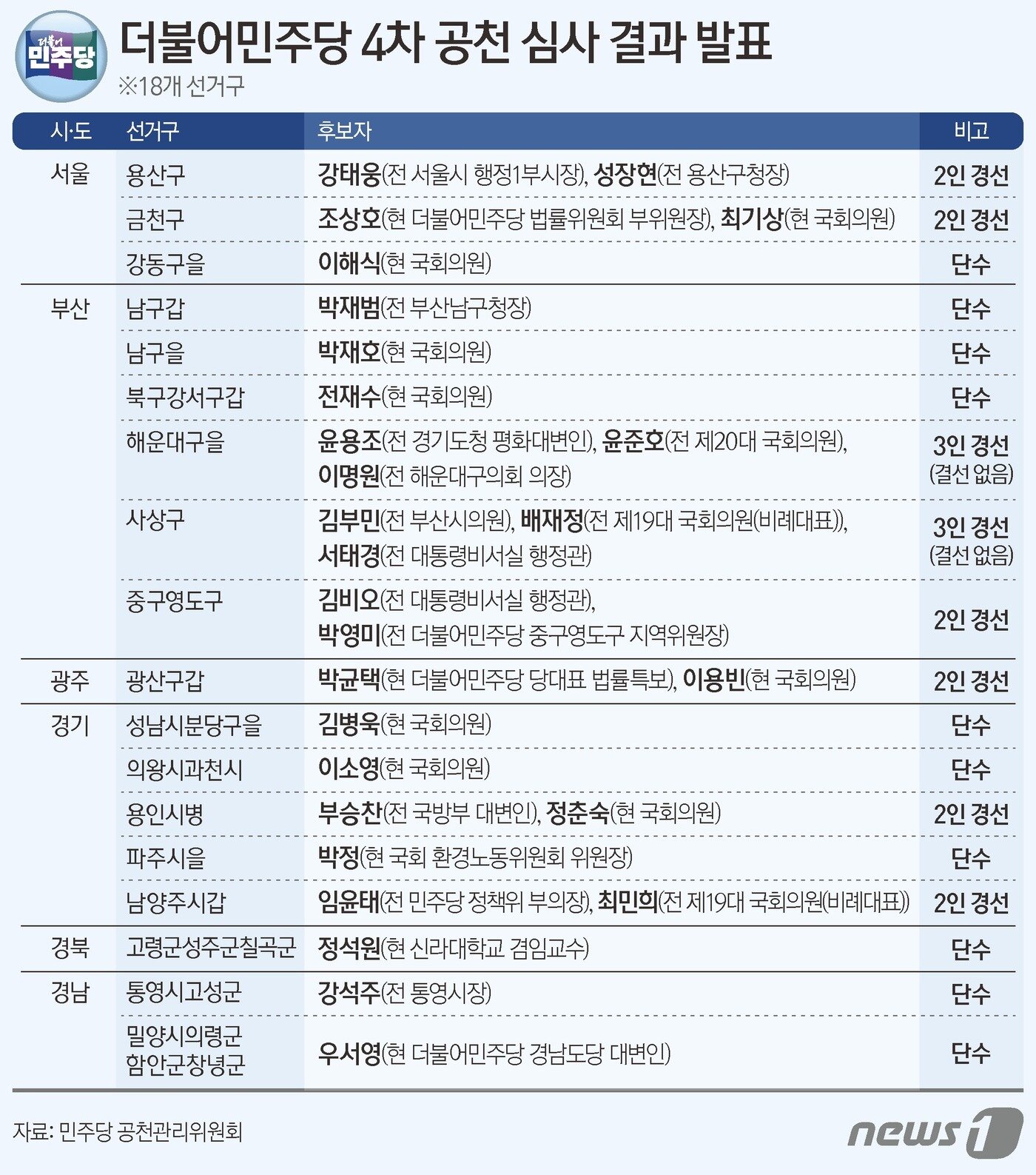 본문 이미지 - ⓒ News1 김지영 디자이너