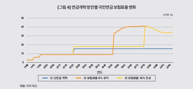 KDI 제공