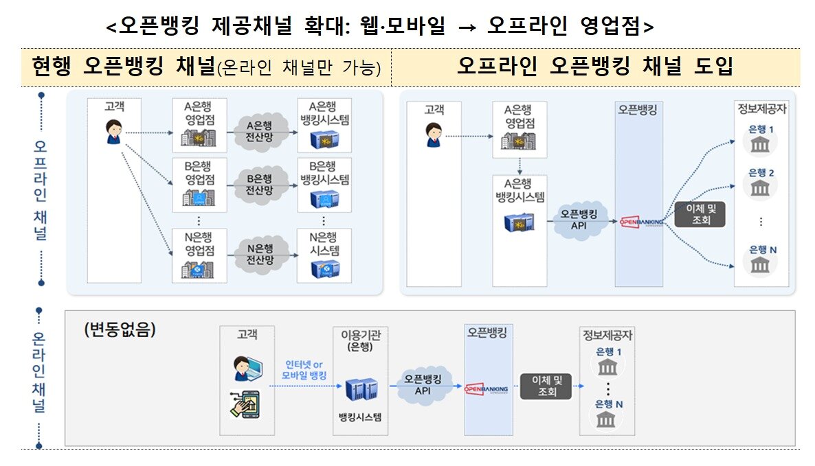 자료제공=금융위원회