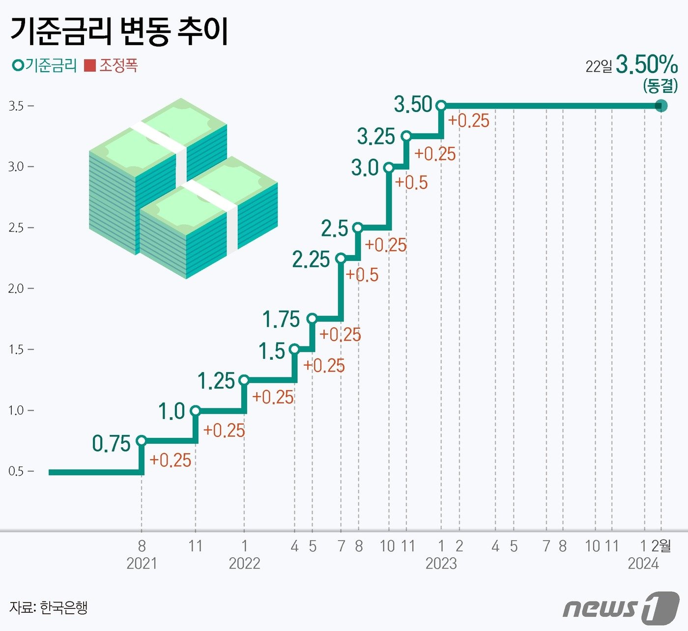 본문 이미지 - ⓒ News1 양혜림 디자이너