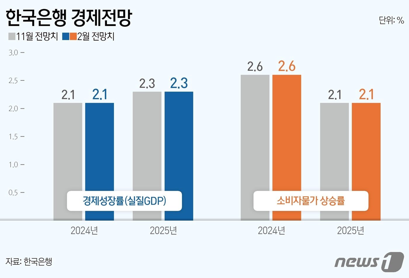본문 이미지 - ⓒ News1 양혜림 디자이너