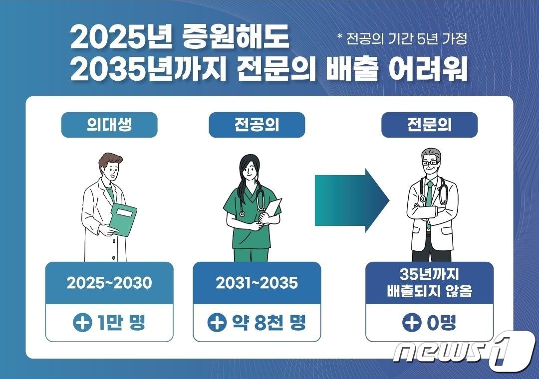 본문 이미지 - 보건복지부 제공