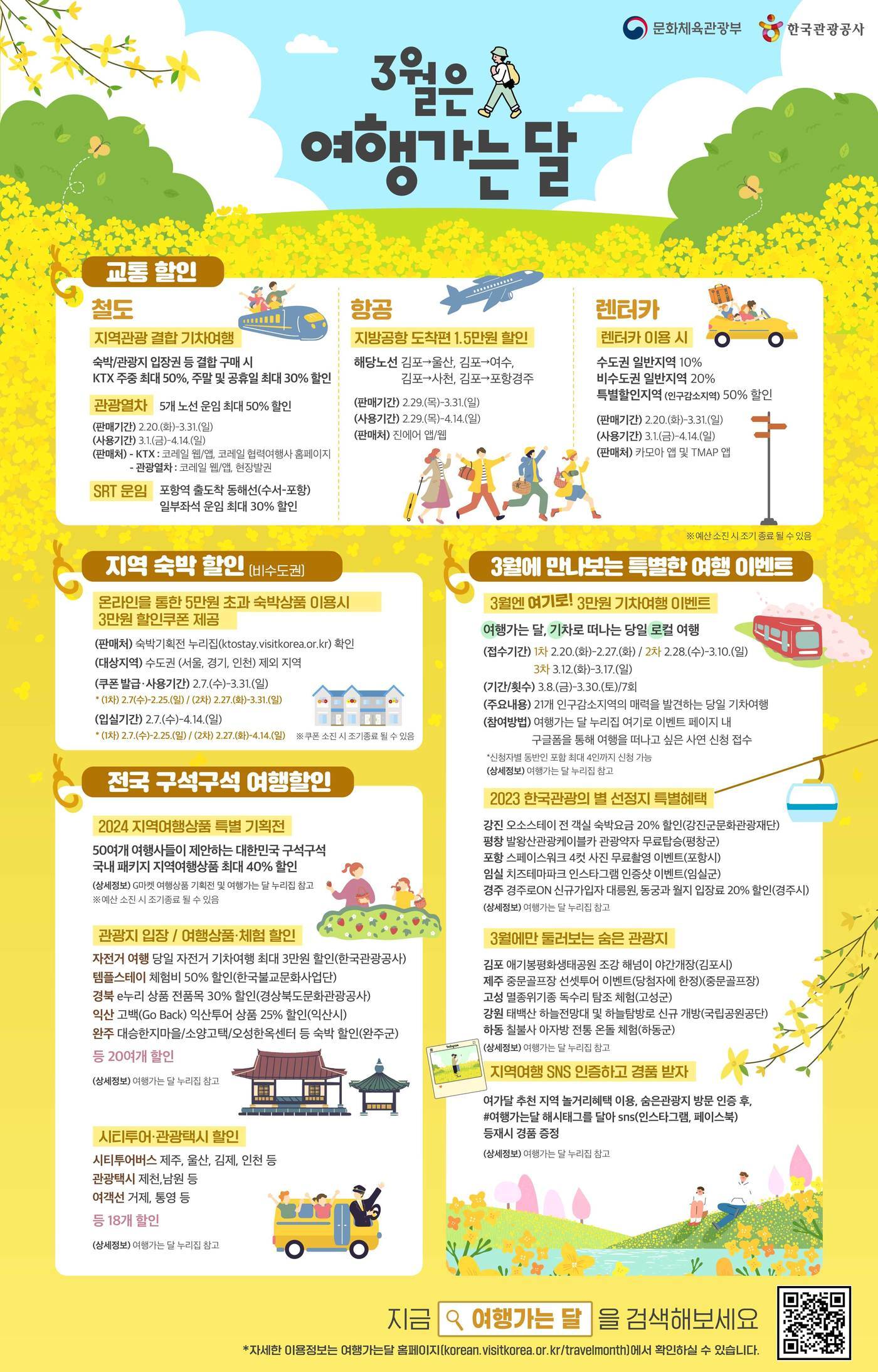 본문 이미지 - 여행가는 달 인포그래픽