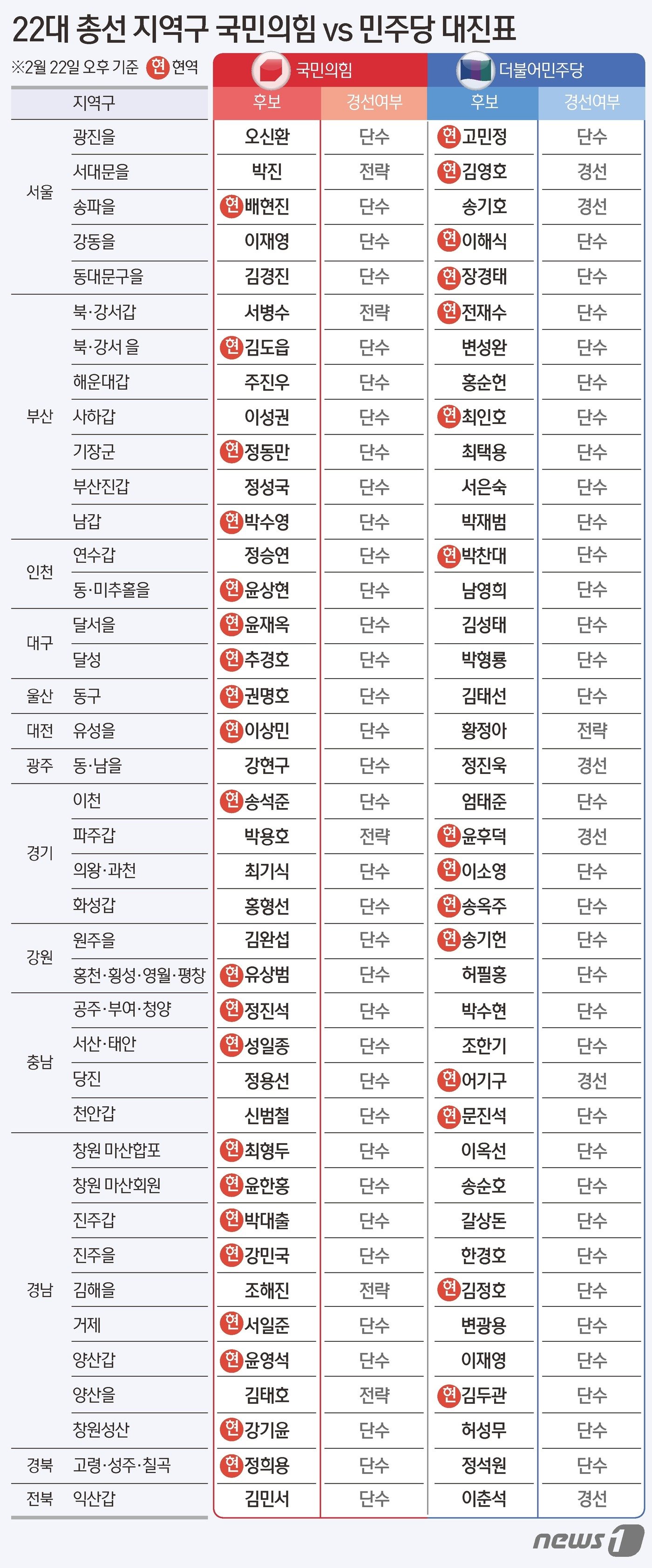 ⓒ News1 김초희 디자이너