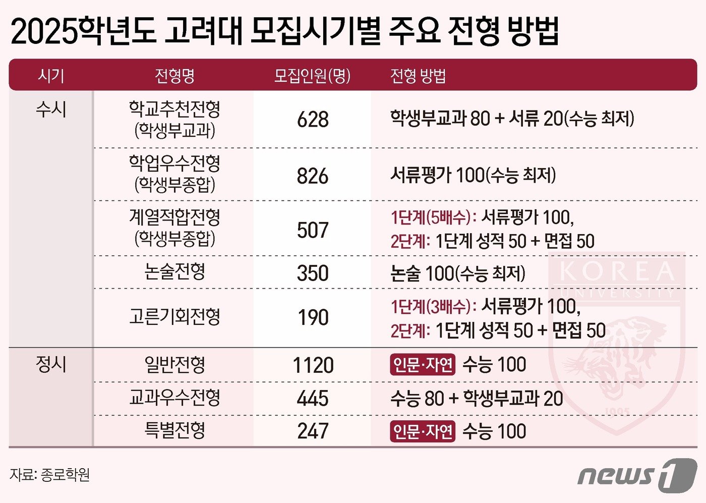 본문 이미지 - ⓒ News1 김지영 디자이너
