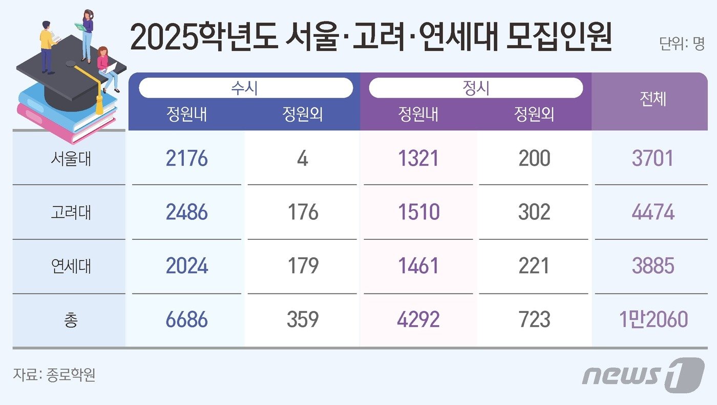 ⓒ News1 김초희 디자이너