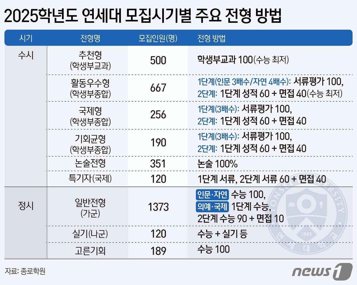 ⓒ News1 양혜림 디자이너