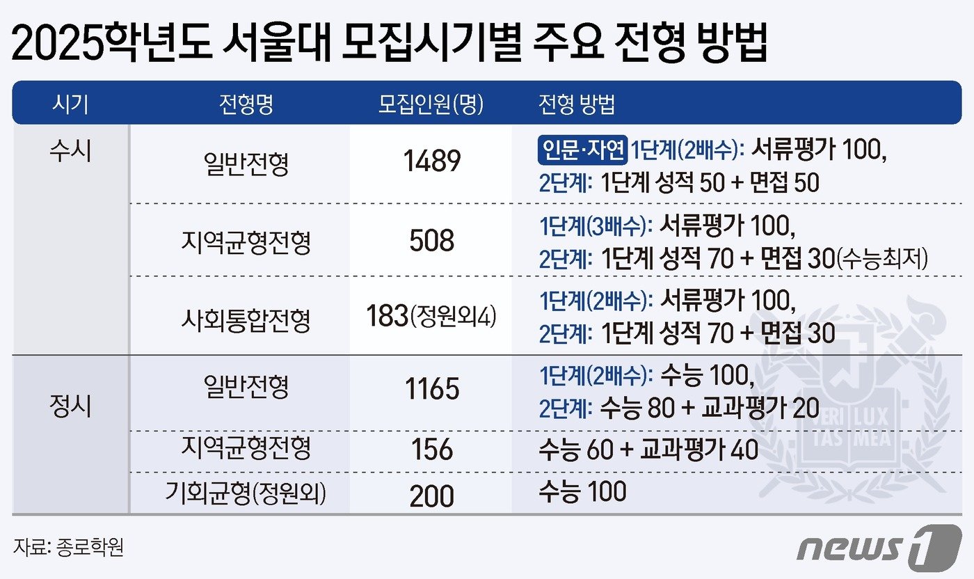 ⓒ News1 양혜림 디자이너