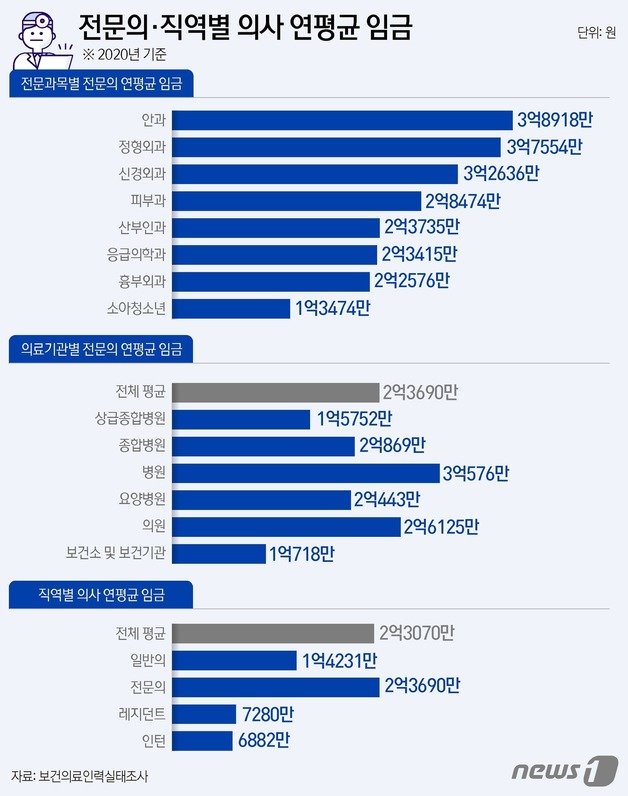 ⓒ News1 윤주희 디자이너