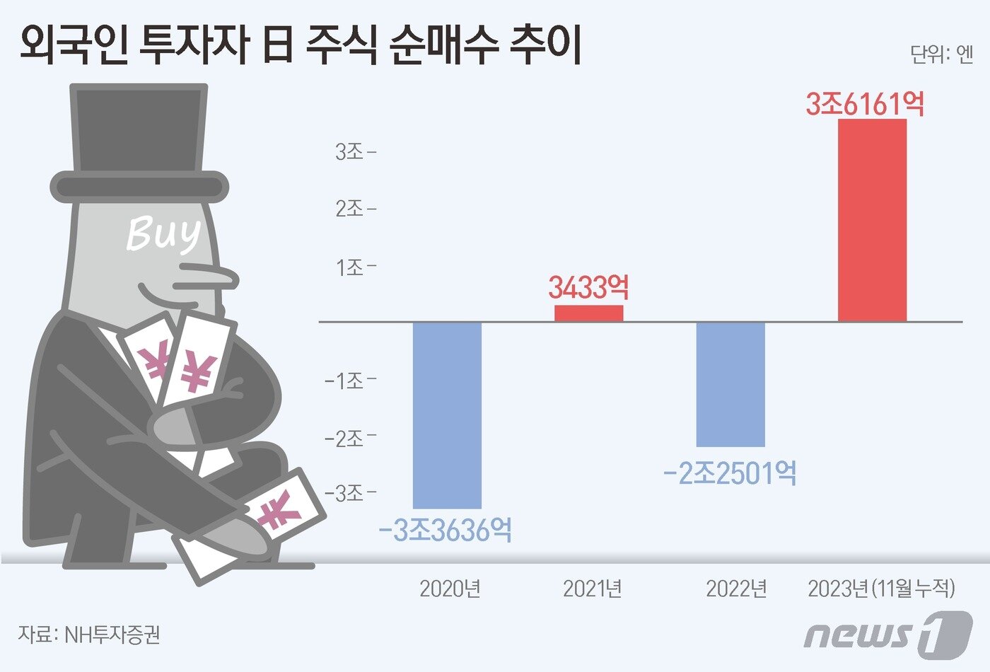 본문 이미지 - ⓒ News1 김초희 디자이너