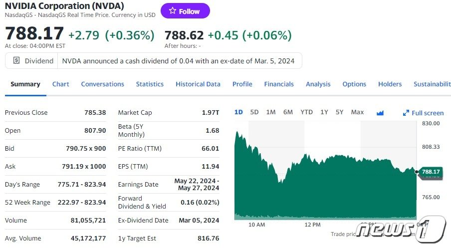 엔비디아 일일 주가추이 - 야후 파이낸스 갈무리