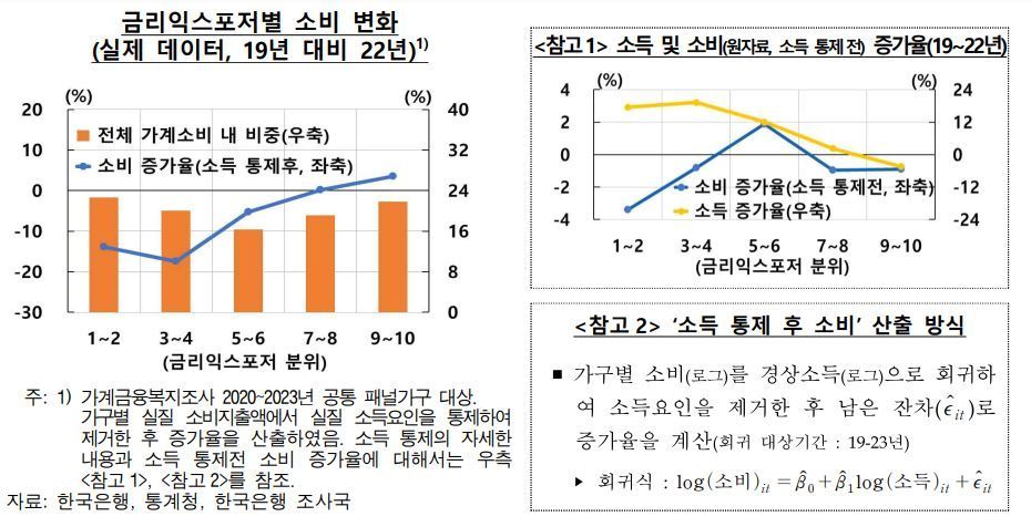 &#40;한은 제공&#41;