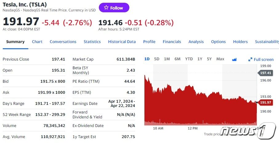 본문 이미지 - 테슬라 23일 일일 주가추이 - 야후 파이낸스 갈무리