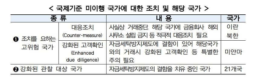 &#40;금융위 제공&#41;