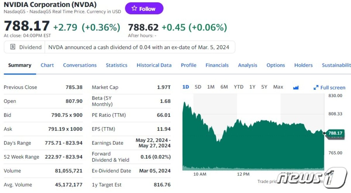 현재 788달러인 엔비디아 주가 1200달러 간다 > 시애틀 뉴스/핫이슈