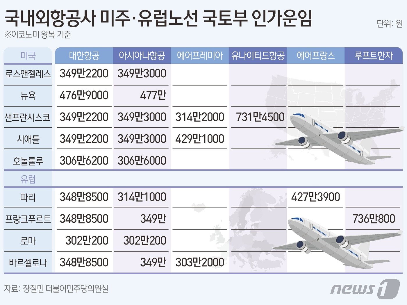 본문 이미지 - ⓒ News1 김초희 디자이너