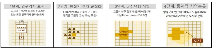 본문 이미지 - 통계청 제공