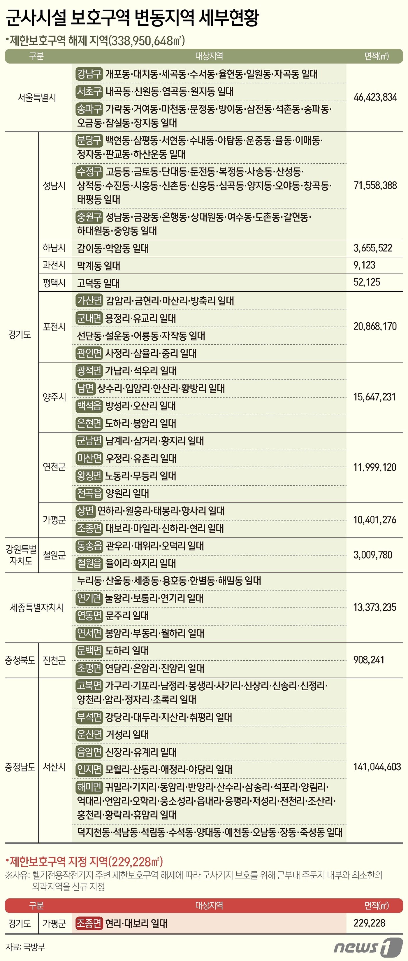 본문 이미지 - ⓒ News1 양혜림 디자이너