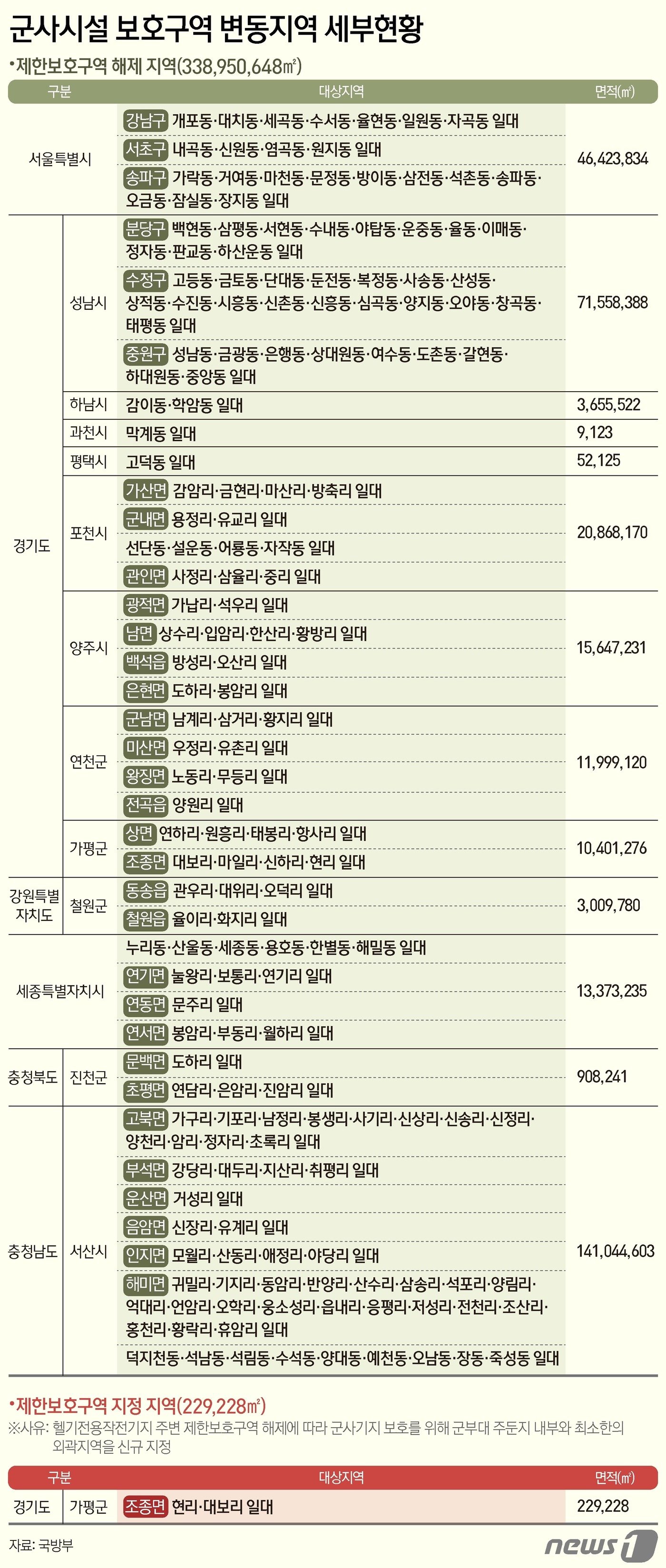 ⓒ News1 양혜림 디자이너