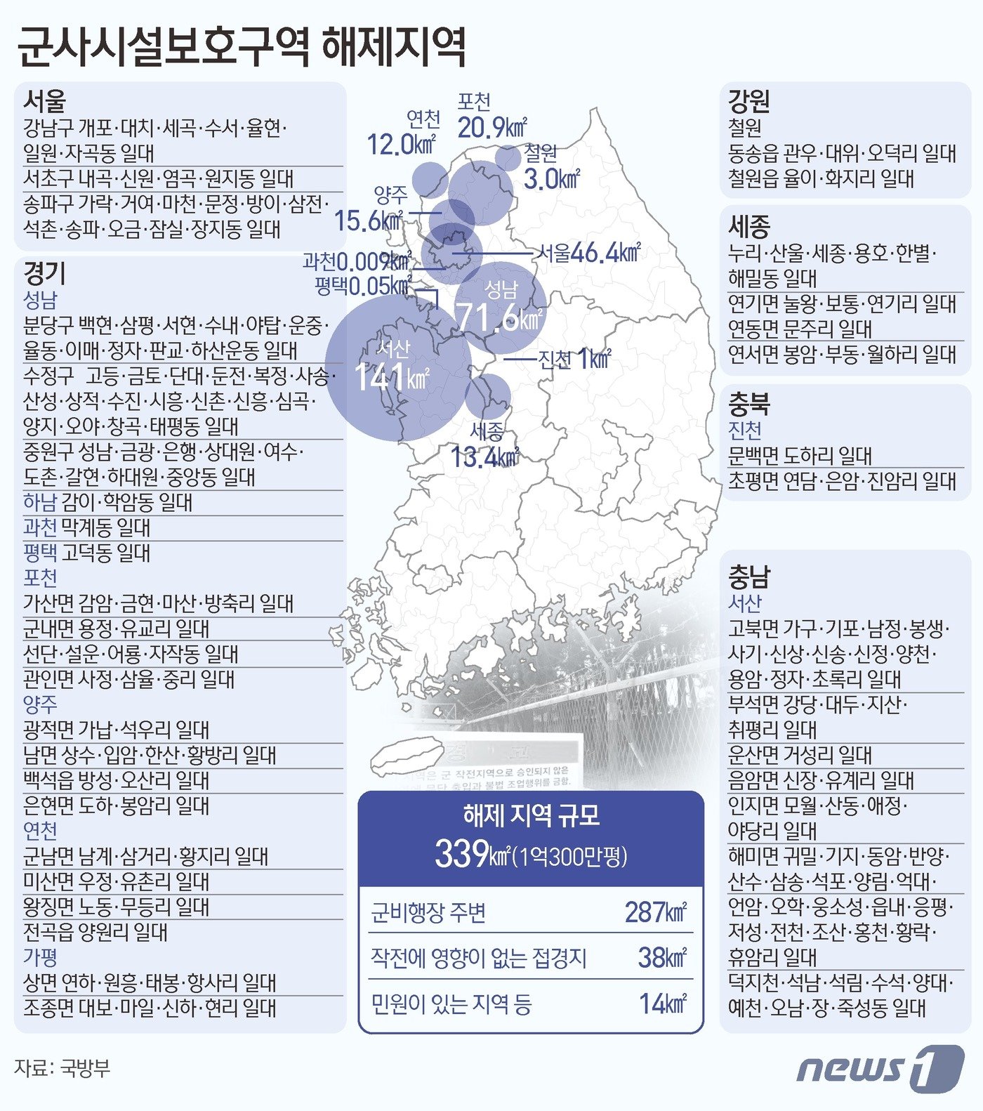 ⓒ News1 김초희 디자이너