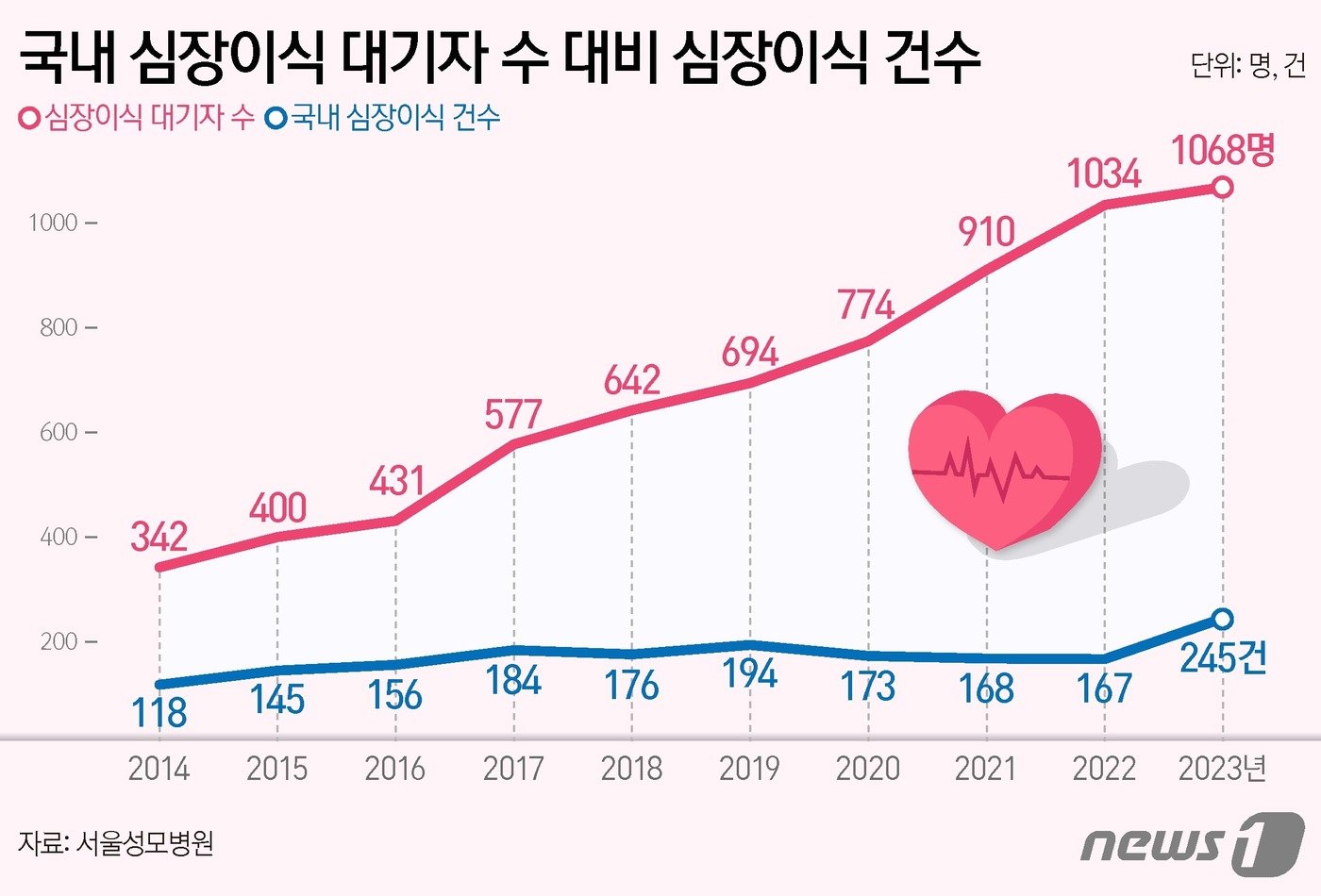 ⓒ News1 양혜림 디자이너