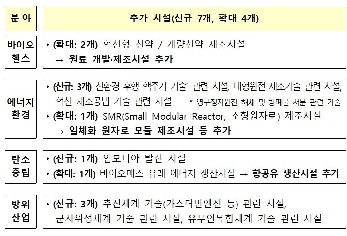 기획재정부 제공