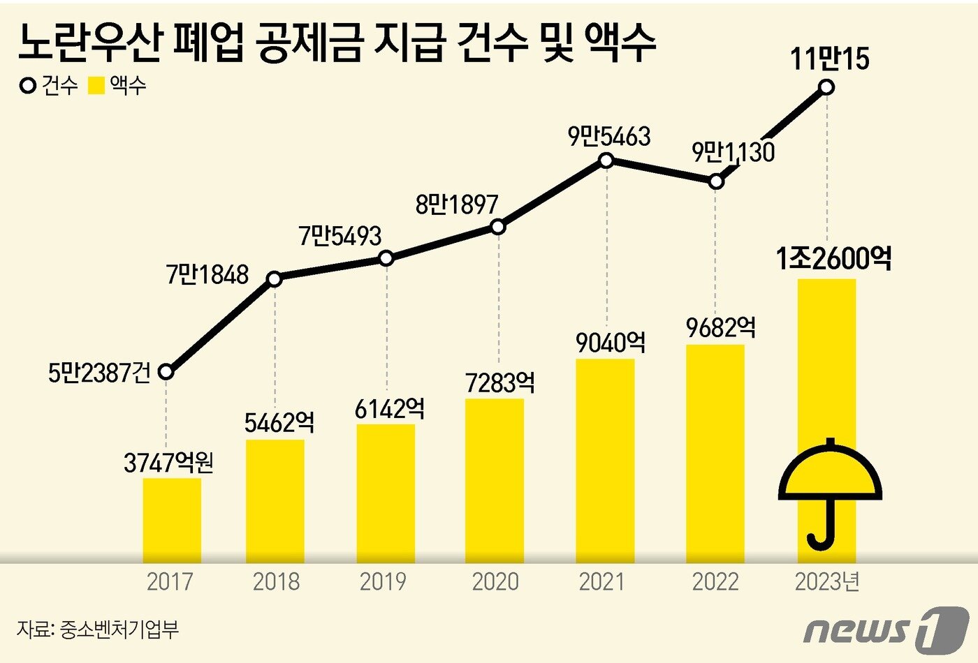 본문 이미지 - ⓒ News1 윤주희 디자이너