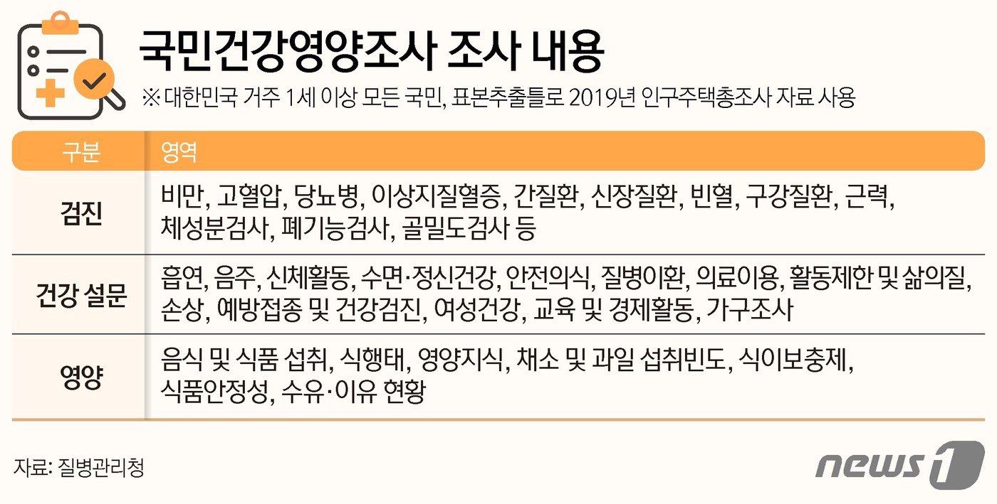 ⓒ News1 김지영 디자이너