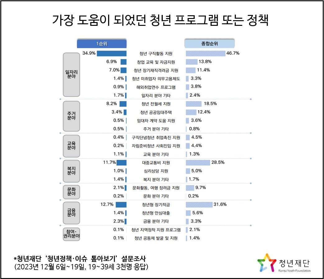 본문 이미지 - (청년재단 제공)