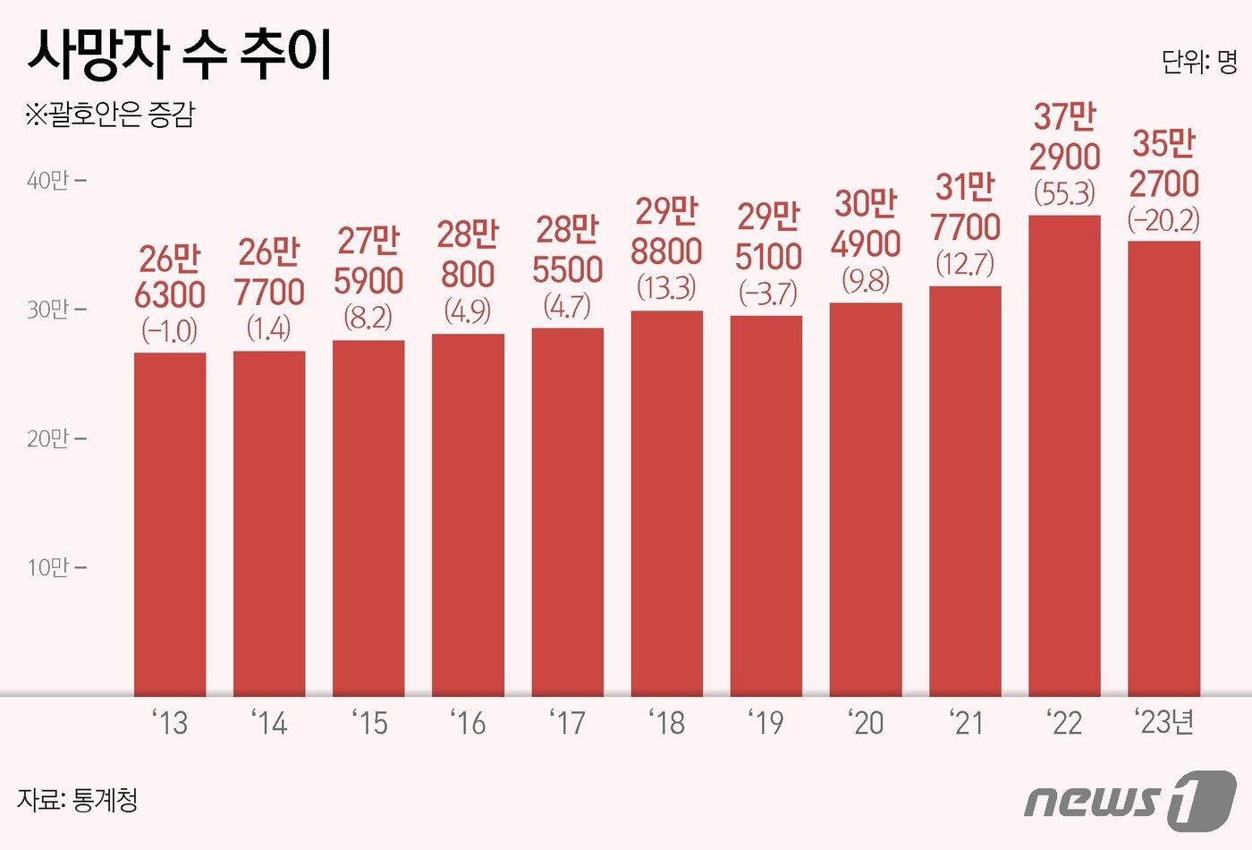 본문 이미지 - ⓒ News1 양혜림 디자이너