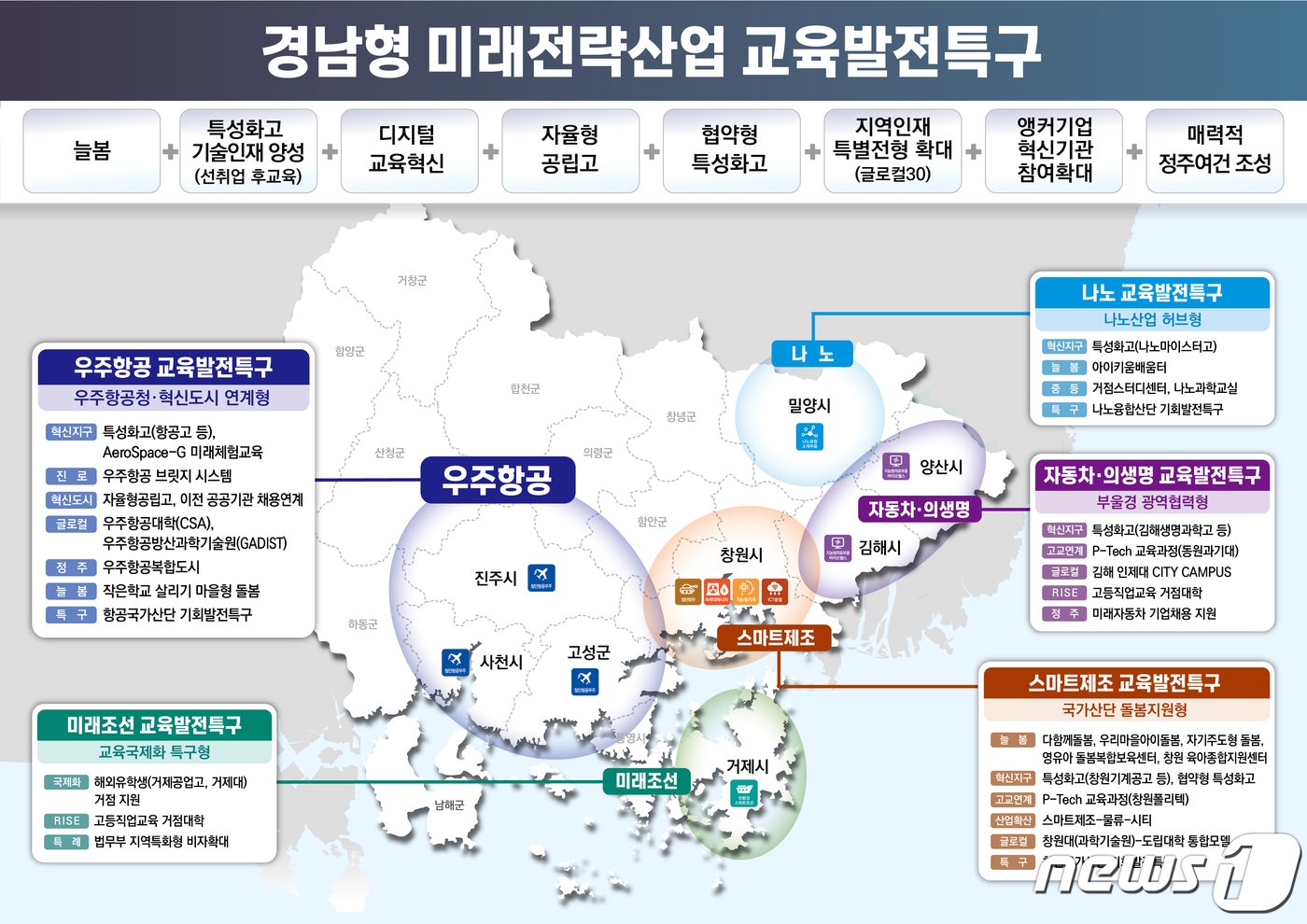 본문 이미지 - 28일 선정된 경남 내 5개 교육발전특구.(경남도 제공)