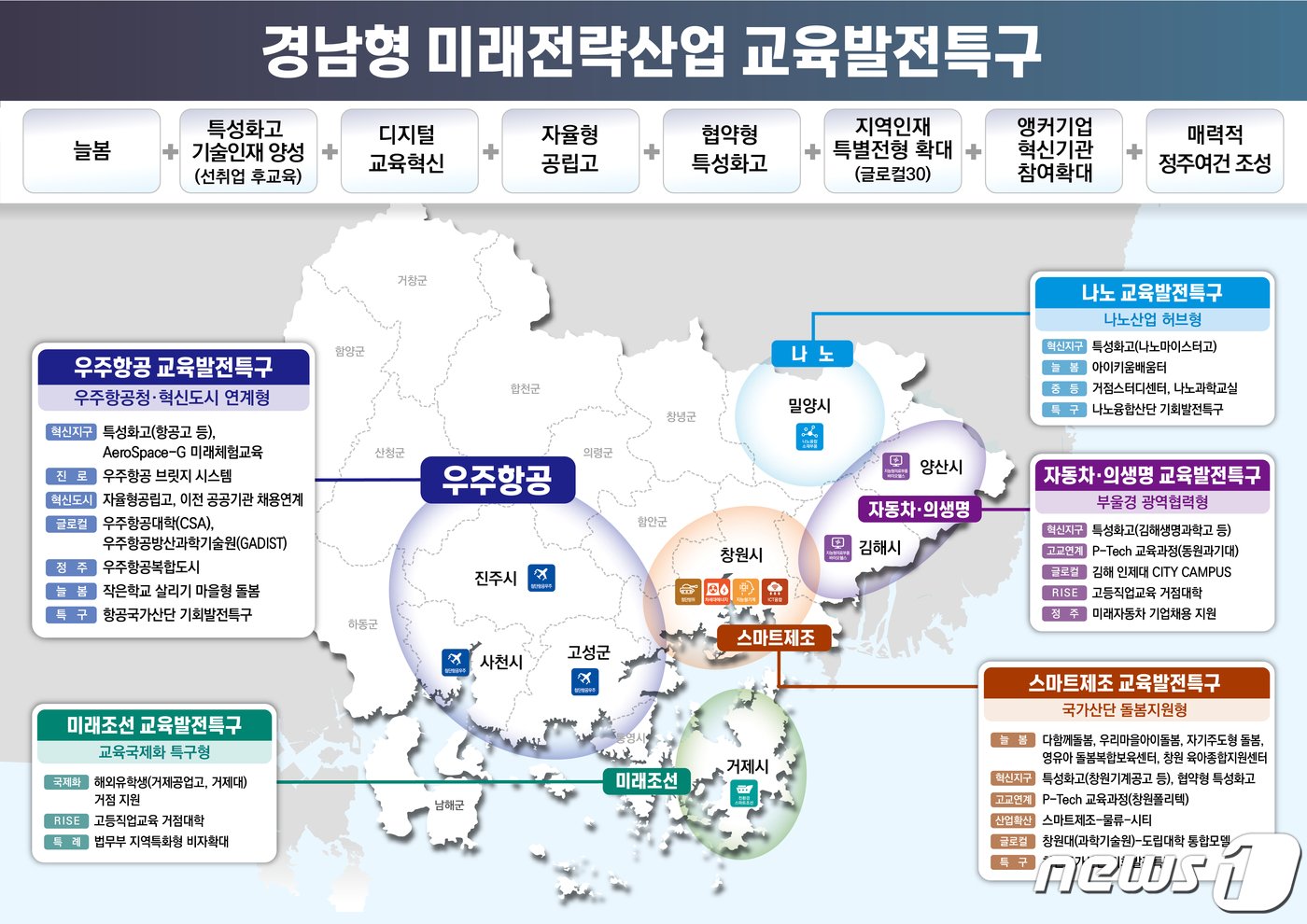 28일 선정된 경남 내 5개 교육발전특구.&#40;경남도 제공&#41;